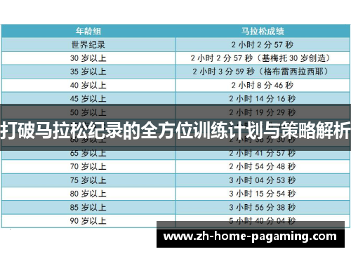打破马拉松纪录的全方位训练计划与策略解析