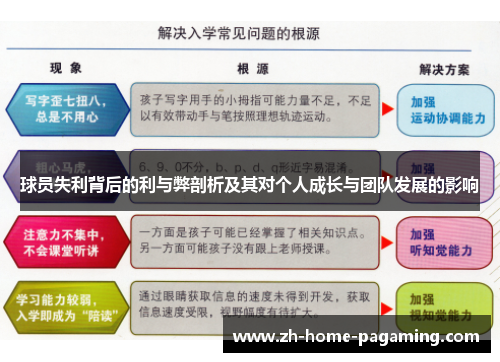 球员失利背后的利与弊剖析及其对个人成长与团队发展的影响