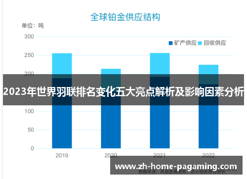 2023年世界羽联排名变化五大亮点解析及影响因素分析