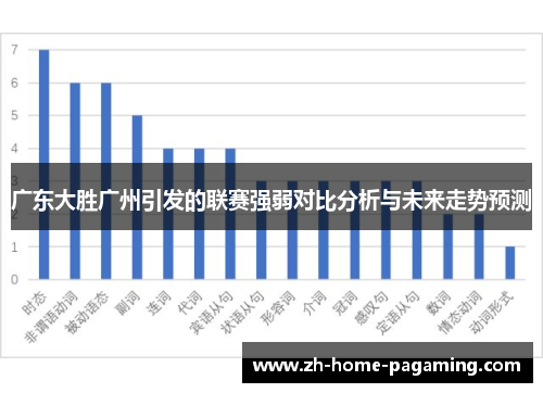 广东大胜广州引发的联赛强弱对比分析与未来走势预测