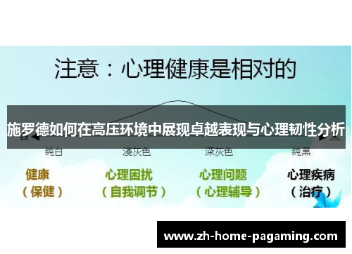 施罗德如何在高压环境中展现卓越表现与心理韧性分析