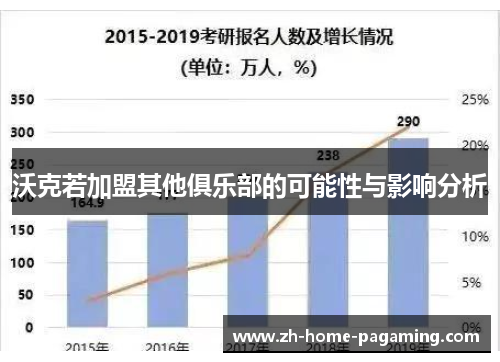 沃克若加盟其他俱乐部的可能性与影响分析