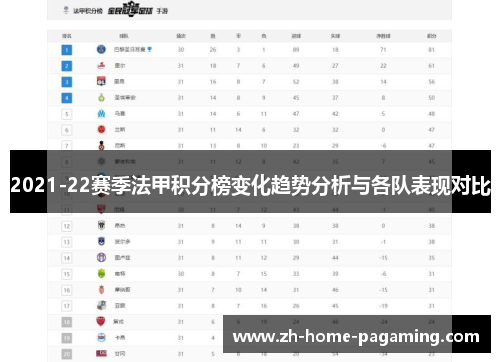 2021-22赛季法甲积分榜变化趋势分析与各队表现对比