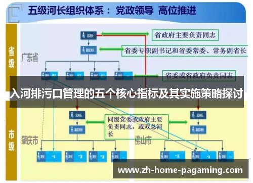入河排污口管理的五个核心指标及其实施策略探讨