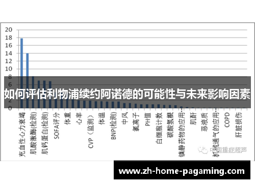 如何评估利物浦续约阿诺德的可能性与未来影响因素
