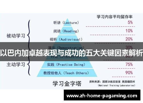 以巴内加卓越表现与成功的五大关键因素解析