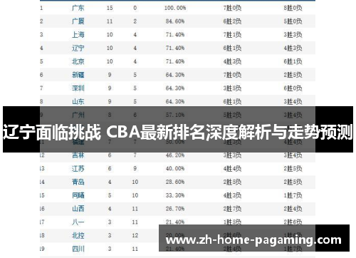 辽宁面临挑战 CBA最新排名深度解析与走势预测