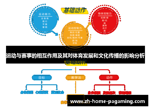 运动与赛事的相互作用及其对体育发展和文化传播的影响分析