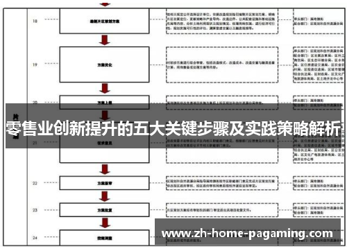 零售业创新提升的五大关键步骤及实践策略解析