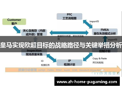 皇马实现欧超目标的战略路径与关键举措分析