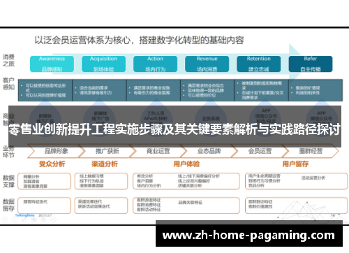 零售业创新提升工程实施步骤及其关键要素解析与实践路径探讨
