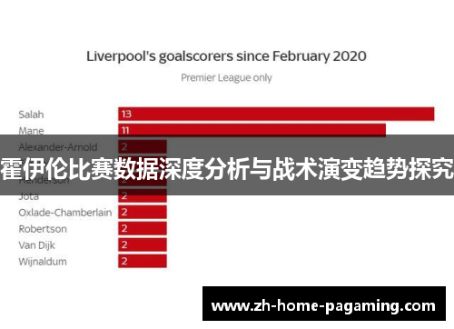霍伊伦比赛数据深度分析与战术演变趋势探究