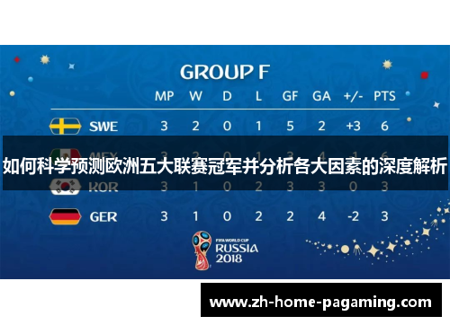 如何科学预测欧洲五大联赛冠军并分析各大因素的深度解析 如何科学预测欧洲五大联赛冠军并分析各大因素的深度解析