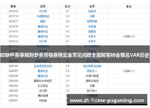 欧联杯赛事规则参赛资格赛程奖金常见问题全面解答转会报名VAR历史